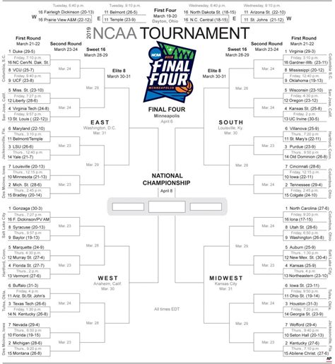 NCAA reverts to double.